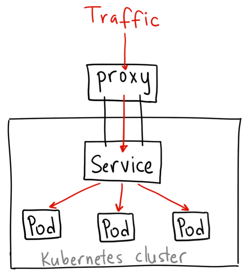 ClusterIP拓扑图.png