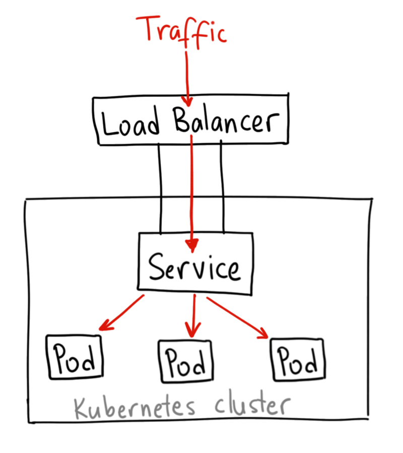 LoadBalancer拓扑图.png