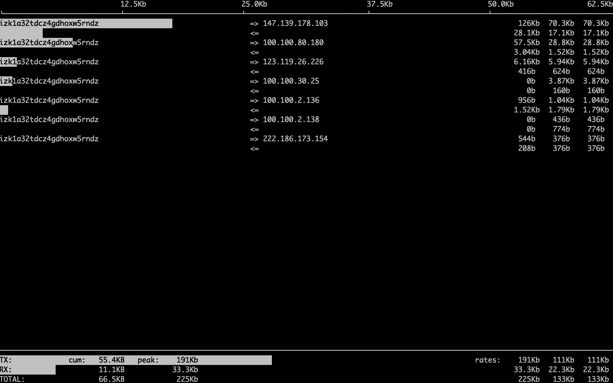 iftop.png