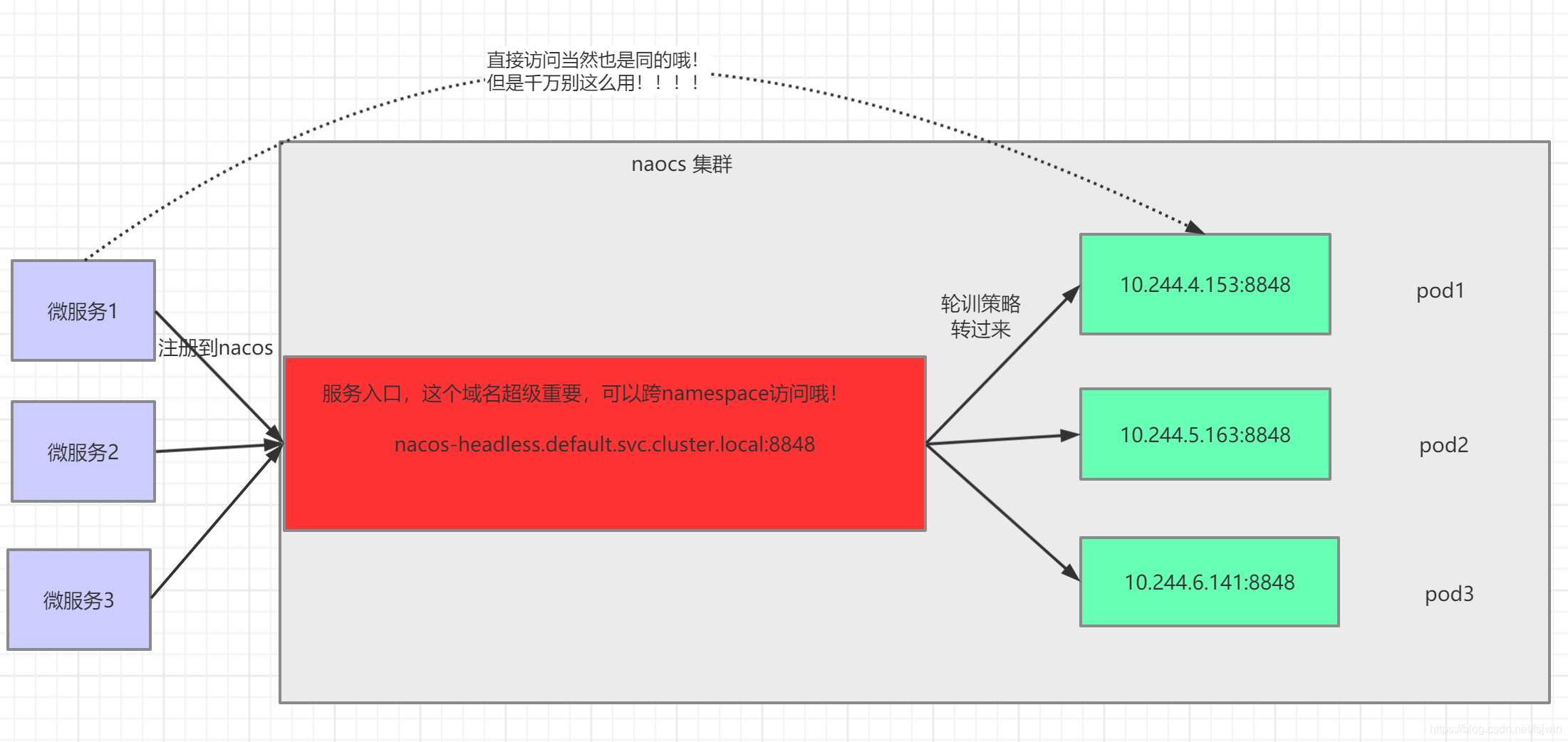 k8s集群nacos.png