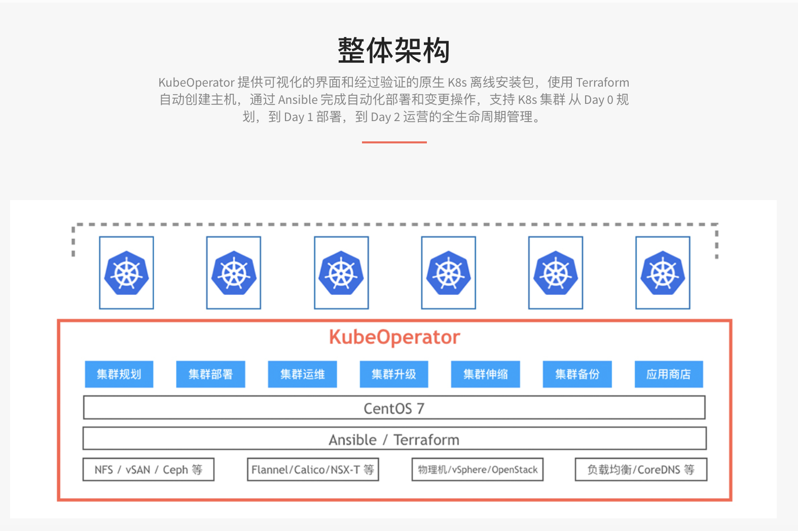kubeoperator架构图.png