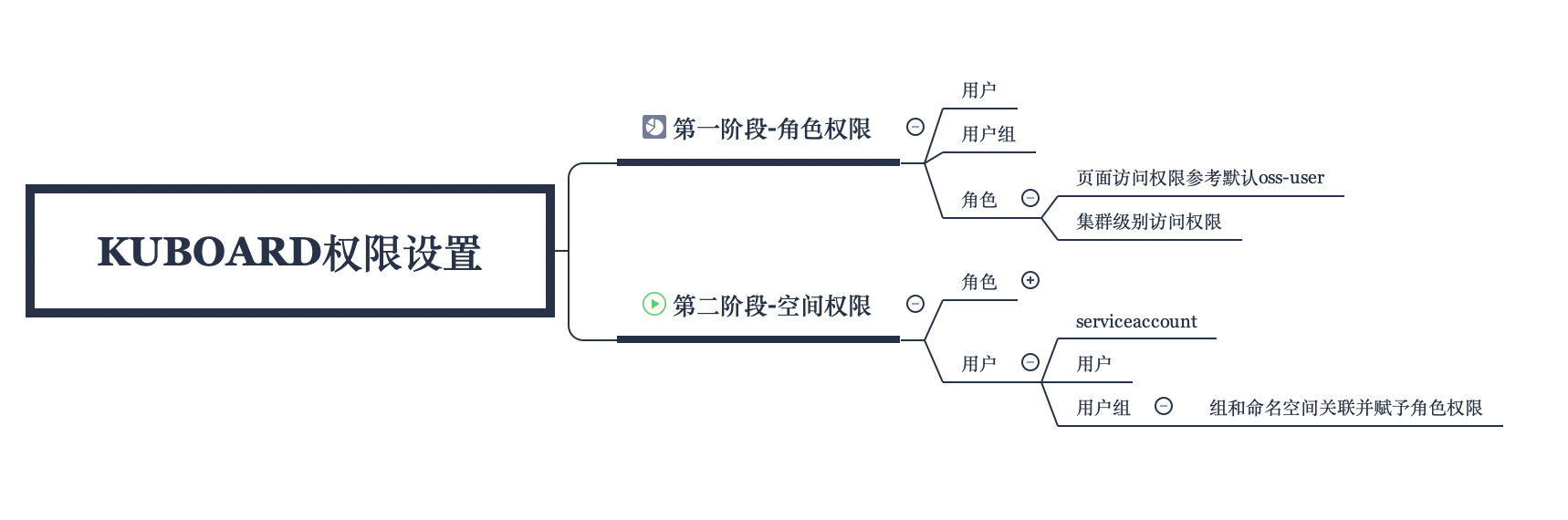 kuboard权限设置.png