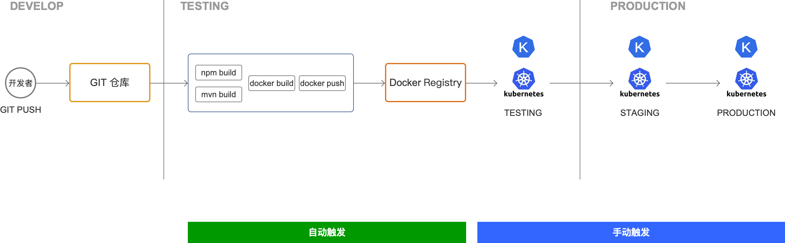kuboard的cicd集成2.png