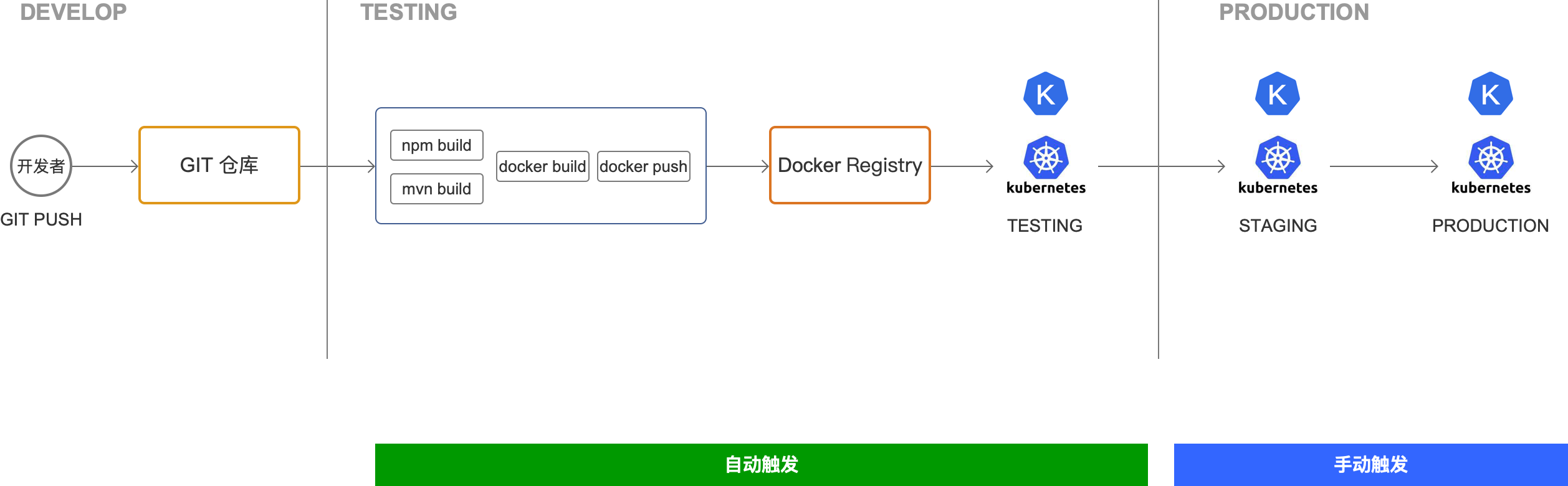 kuboard的cicd集成3.png