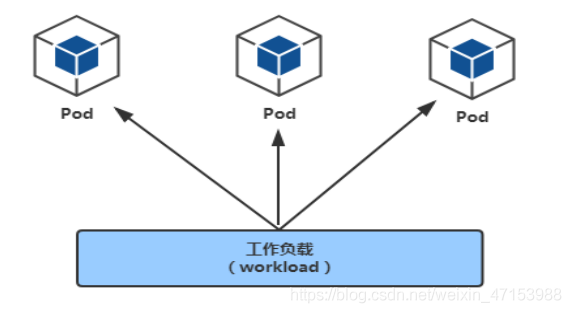 pod工作负载.png