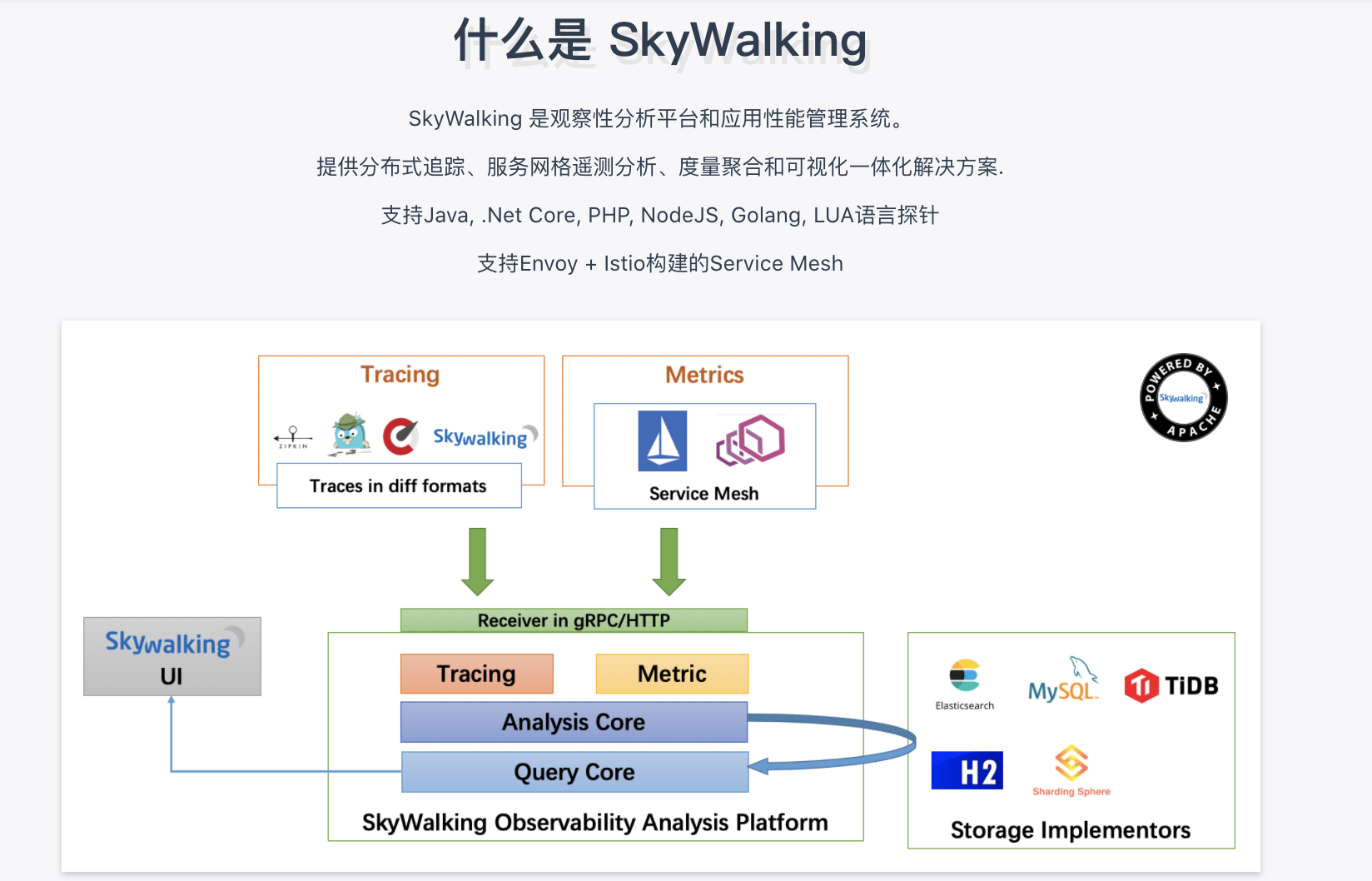 skywalking架构图.png