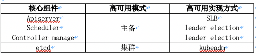 主备架构.png
