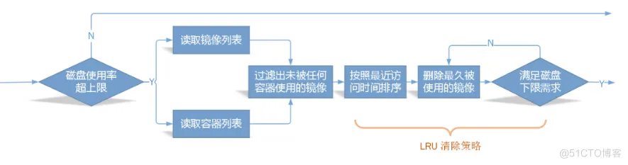 垃圾回收策略2.png
