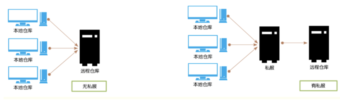 配置管理员0.png
